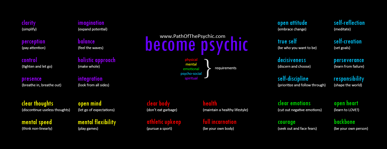 Become Psychic - Infographic