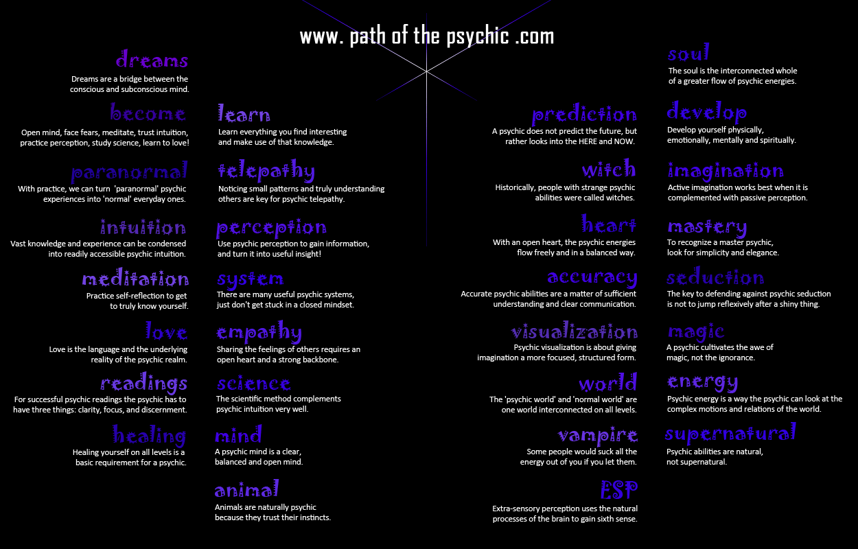 Psychic Concepts - Infographic